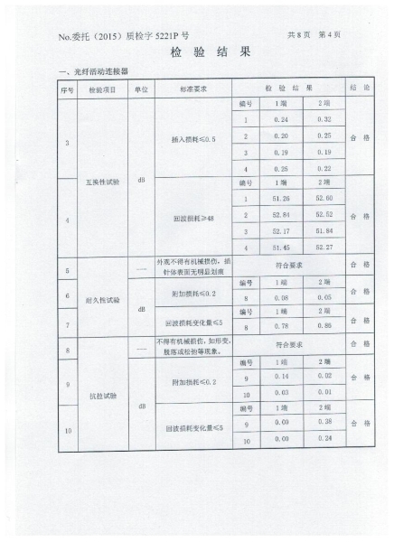 檢驗報告